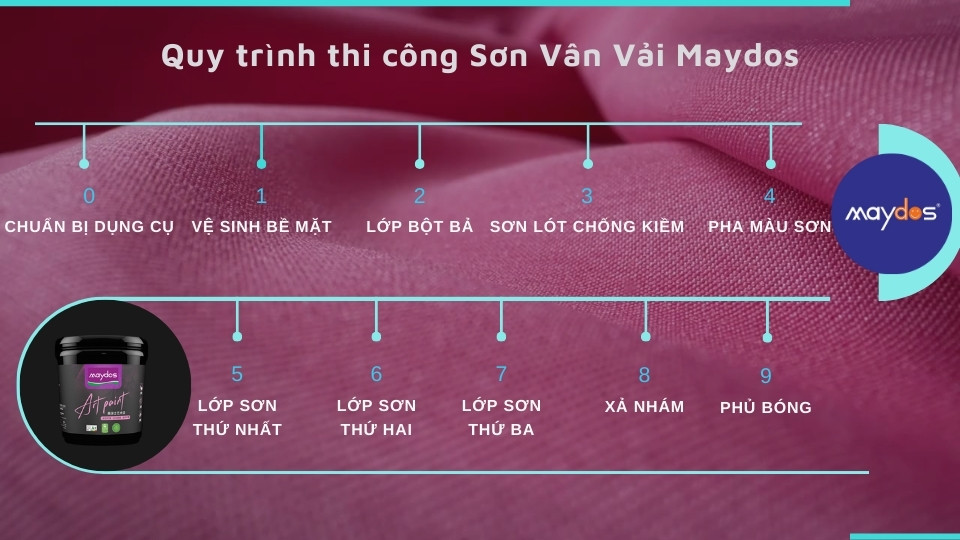 Quy trình thi công sơn hiệu ứng vân vải