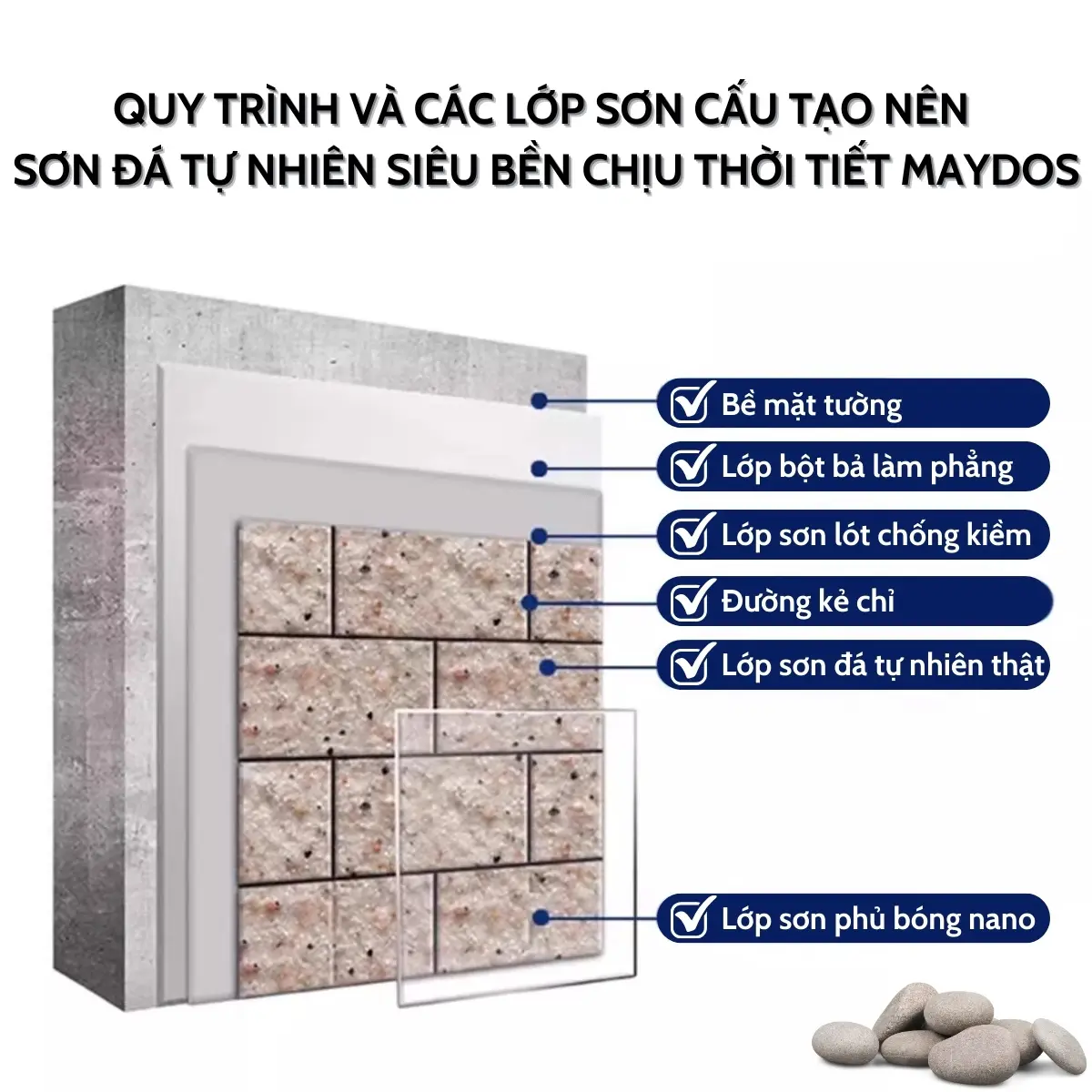 Cấu tạo lên sản phẩm Sơn Đá Tự Nhiên Cao Cấp