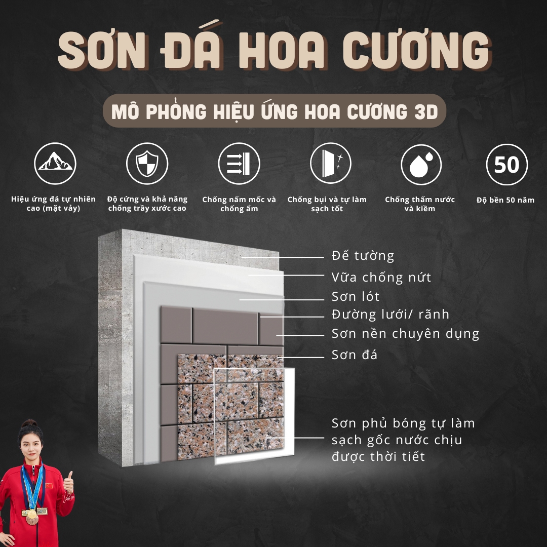 Cầu tạo lớp Sơn Đá Hoa Cương