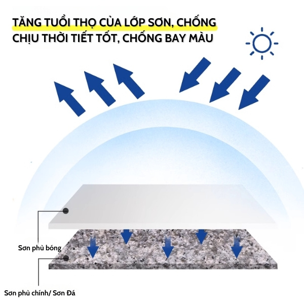 Sơn Phủ Bóng Cao Cấp Ngoại Thất Maydos – Giải Pháp Hoàn Hảo Chống Bám Bẩn, Chống Thấm Nước Chống chịu thời tiết tốt