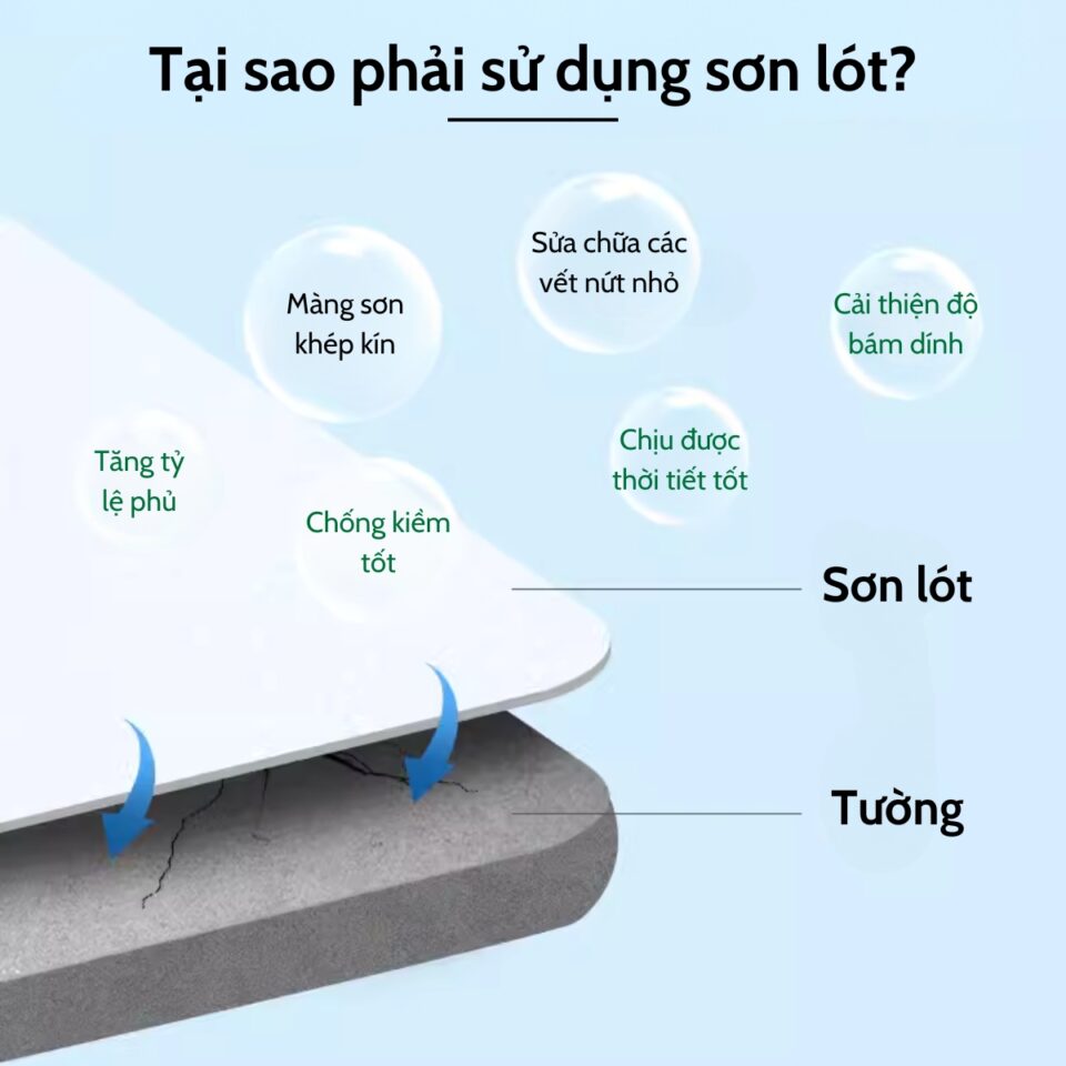 SƠN LÓT KHÁNG KIỀM NGOẠI THẤT MAYDOS: LÁ CHẮN BẢO VỆ ÂM THÂM· CHO CÔNG TRÌNH Cong nghe chong mua axit 2