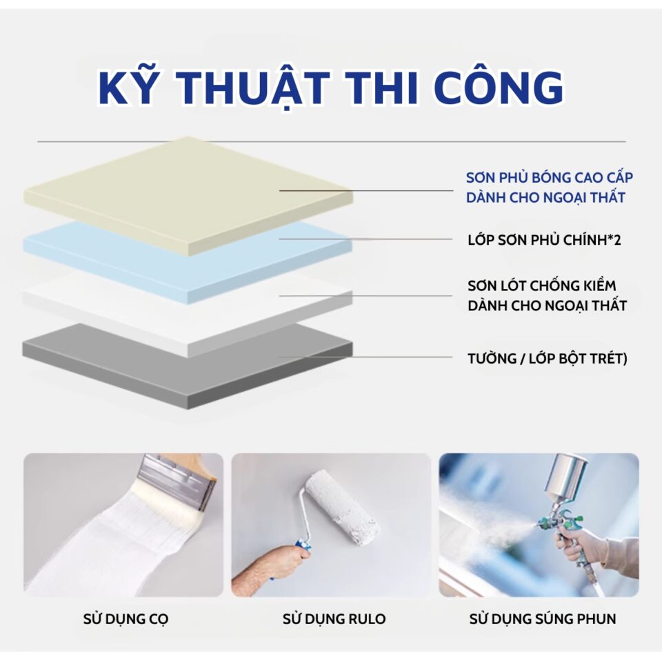 SƠN LÓT KHÁNG KIỀM NGOẠI THẤT MAYDOS: LÁ CHẮN BẢO VỆ ÂM THÂM· CHO CÔNG TRÌNH Cong nghe chong mua axit 4